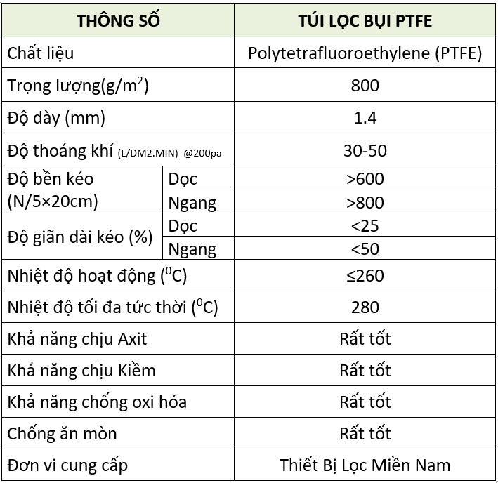 TÚI LỌC BỤI PTFE (PTFE FILTER BAG)