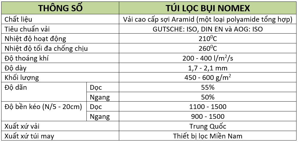 Túi lọc bụi Nomex (Nomex Filter Bag)