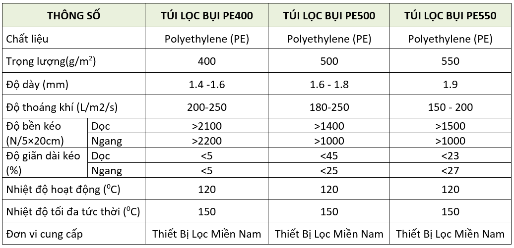 TÚI LỌC BỤI PE (PE DUST FILTER BAG)